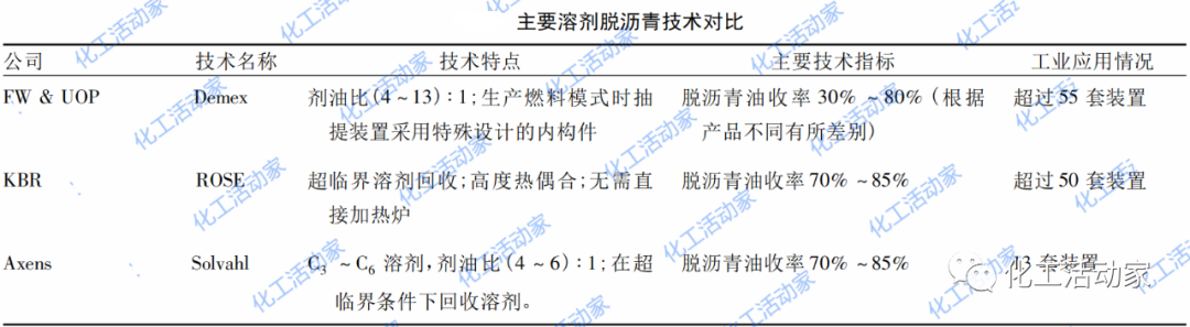 劣质重油/渣油加工路线、工艺技术及未来发展趋势，一次性讲透！的图10