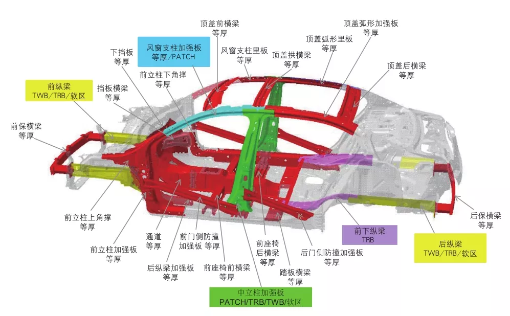 热成形的应用与质量控制技术的图2