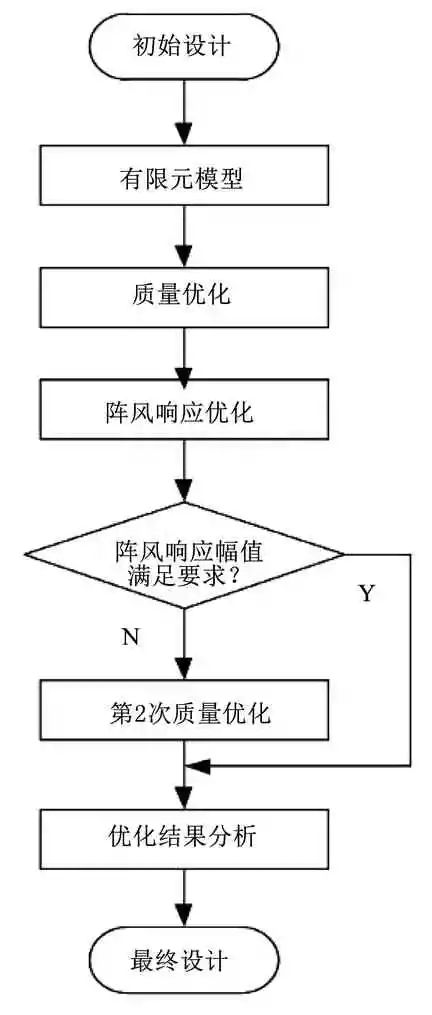 长航时无人机关键技术研究进展的图18