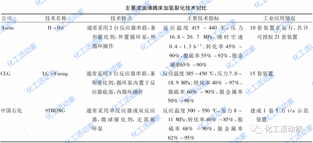 劣质重油/渣油加工路线、工艺技术及未来发展趋势，一次性讲透！的图2