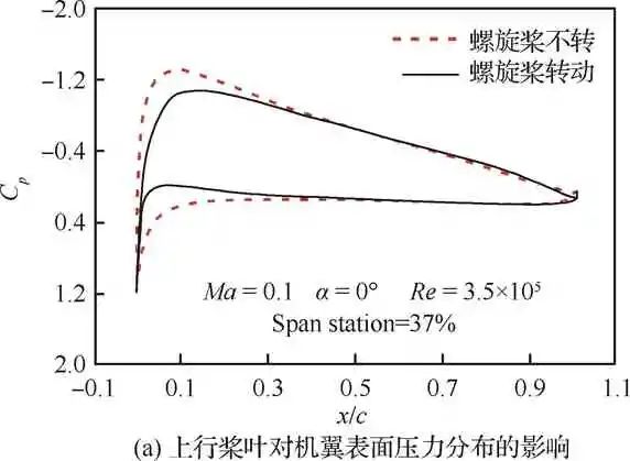 超长航时太阳能无人机关键技术综述的图35