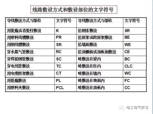 零基础学习电气识图，看完茅塞顿开！的图34