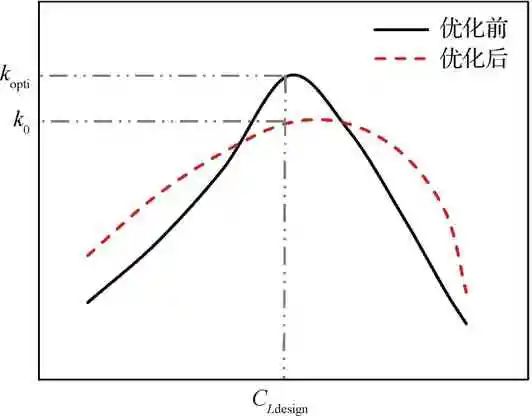 超长航时太阳能无人机关键技术综述的图19