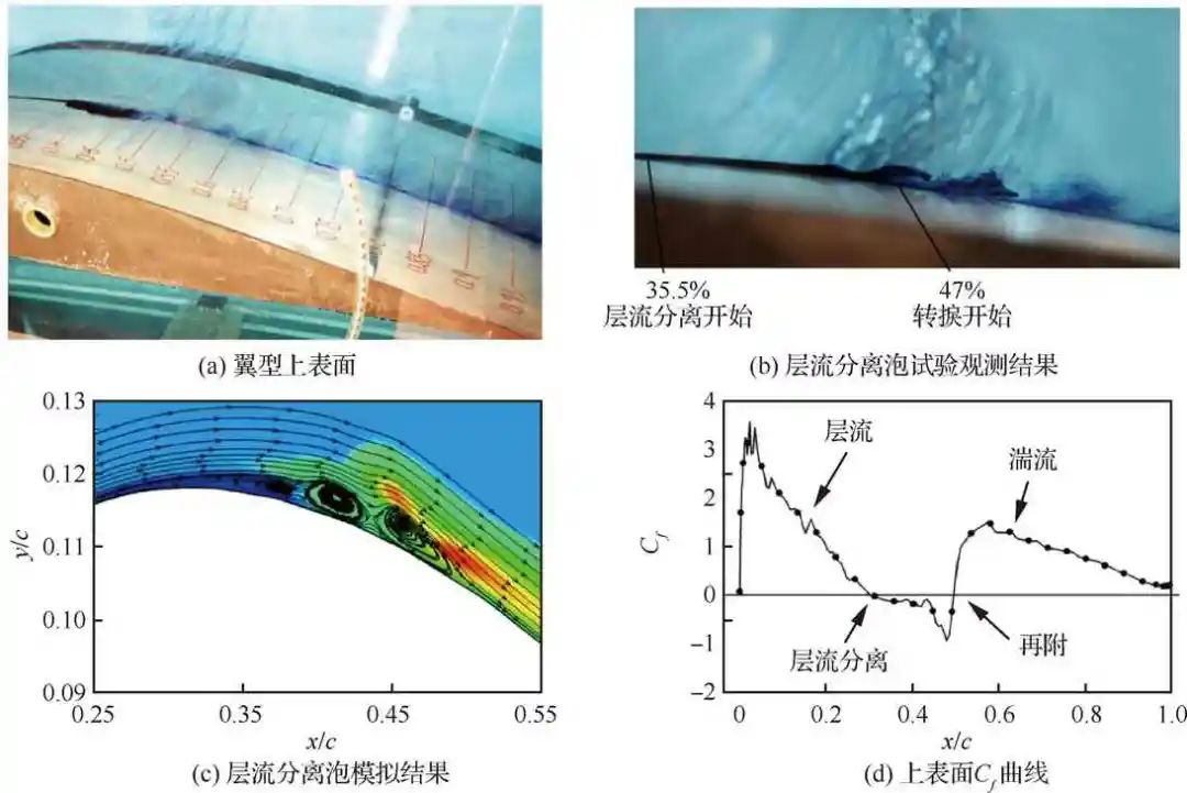 超长航时太阳能无人机关键技术综述的图16