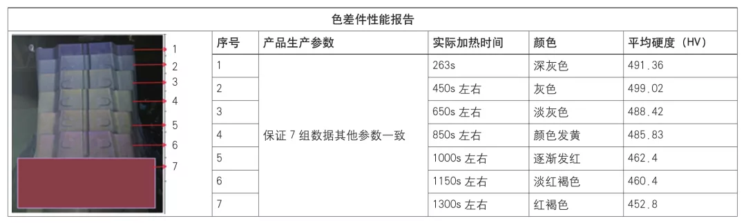 热成形的应用与质量控制技术的图3