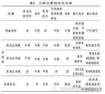 电动汽车几种加热方案解析的图10