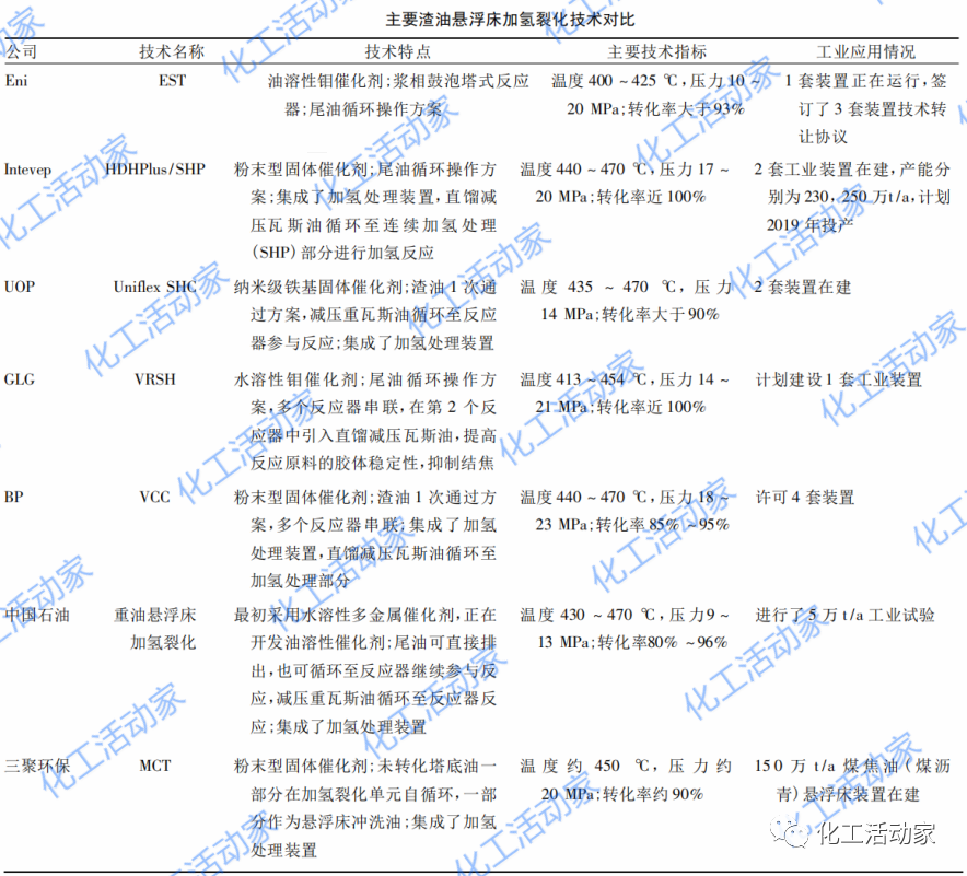 劣质重油/渣油加工路线、工艺技术及未来发展趋势，一次性讲透！的图4