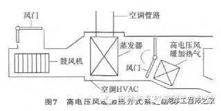 电动汽车几种加热方案解析的图6