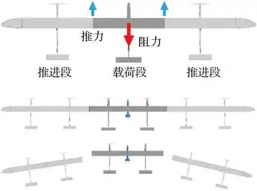 超长航时太阳能无人机关键技术综述的图21