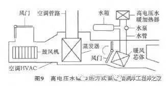 电动汽车几种加热方案解析的图8