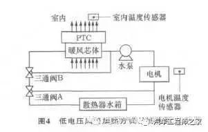 电动汽车几种加热方案解析的图4