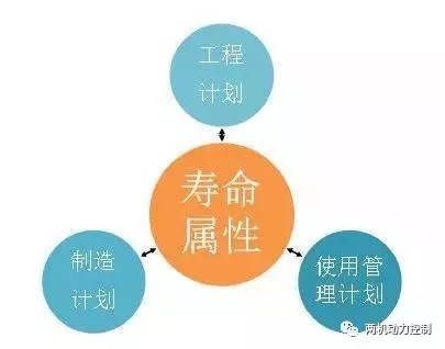 结构疲劳，今天聊聊航空发动机限寿件的图10