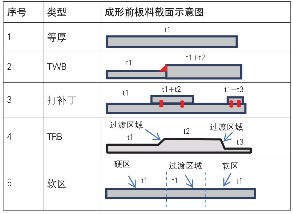 热成形的应用与质量控制技术的图1