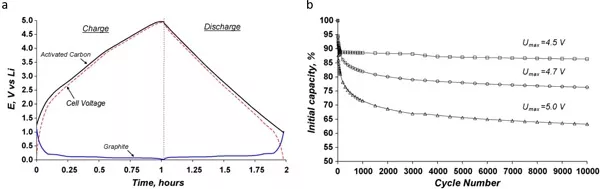 Chemical Reviews 综述：非对称超级电容器的设计与机理的图20