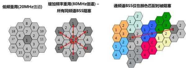 技术干货|第七代无线技术802.11ax详解的图10