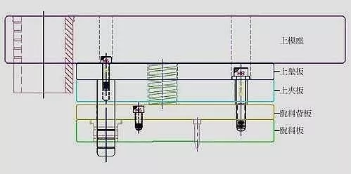 五金冲压丨连续模引导销种类、功能、设计与运用的图3