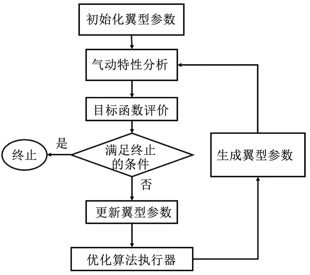 长航时无人机关键技术研究进展的图7