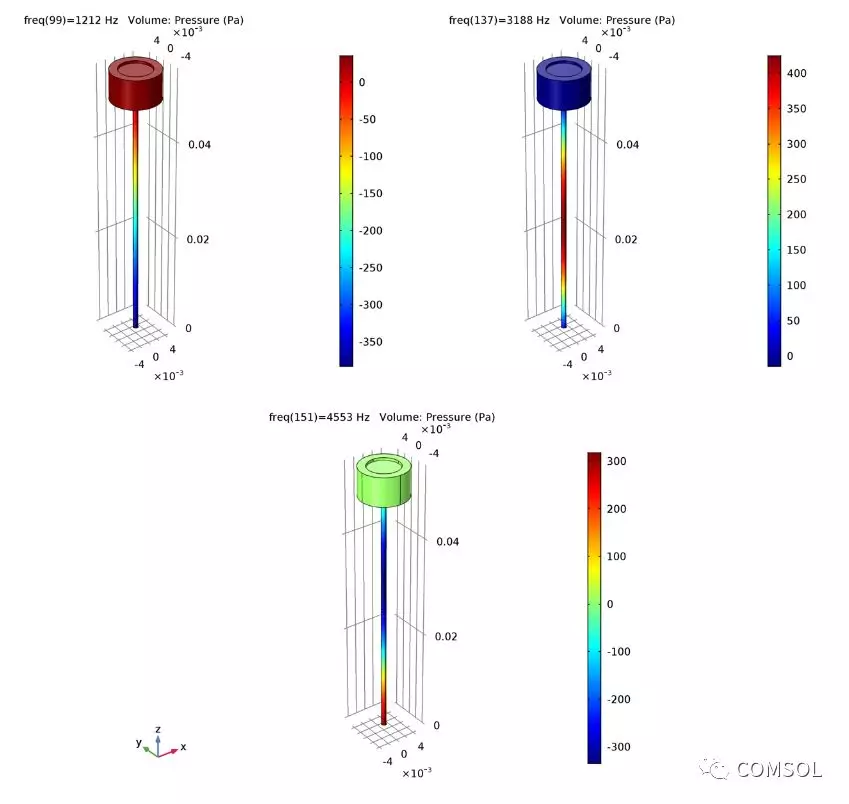 让听障患者的世界更加清晰——使用 COMSOL Multiphysics 优化助听器设计的图6