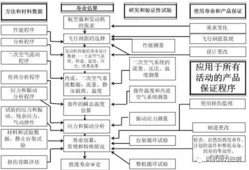 结构疲劳，今天聊聊航空发动机限寿件的图9