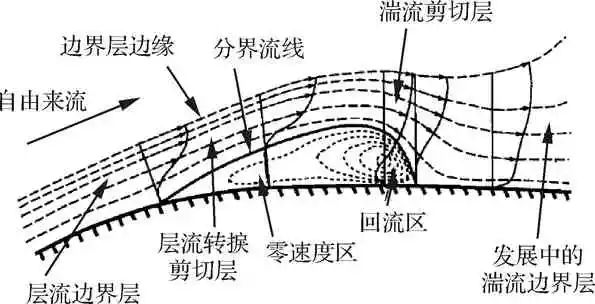 超长航时太阳能无人机关键技术综述的图11