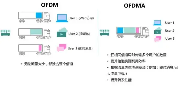 技术干货|第七代无线技术802.11ax详解的图3