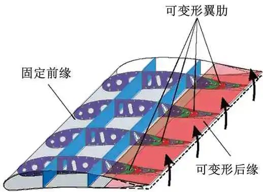 长航时无人机关键技术研究进展的图8