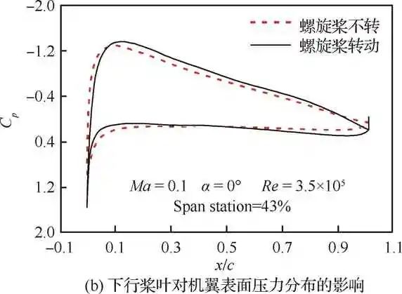 超长航时太阳能无人机关键技术综述的图36