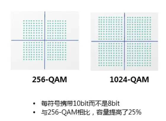 技术干货|第七代无线技术802.11ax详解的图9