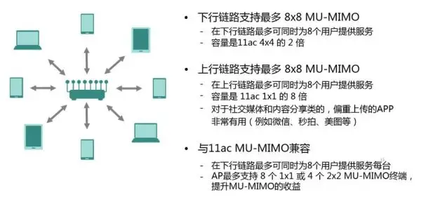 技术干货|第七代无线技术802.11ax详解的图6