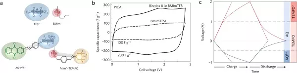 Chemical Reviews 综述：非对称超级电容器的设计与机理的图27