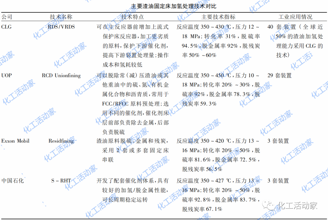 劣质重油/渣油加工路线、工艺技术及未来发展趋势，一次性讲透！的图1