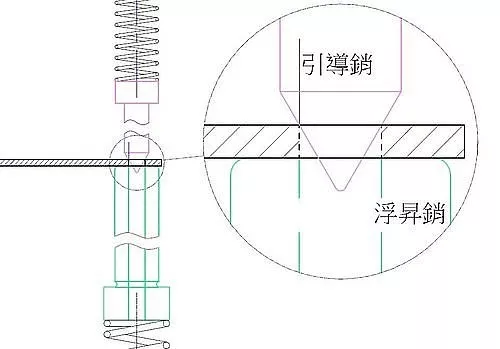 五金冲压丨连续模引导销种类、功能、设计与运用的图1