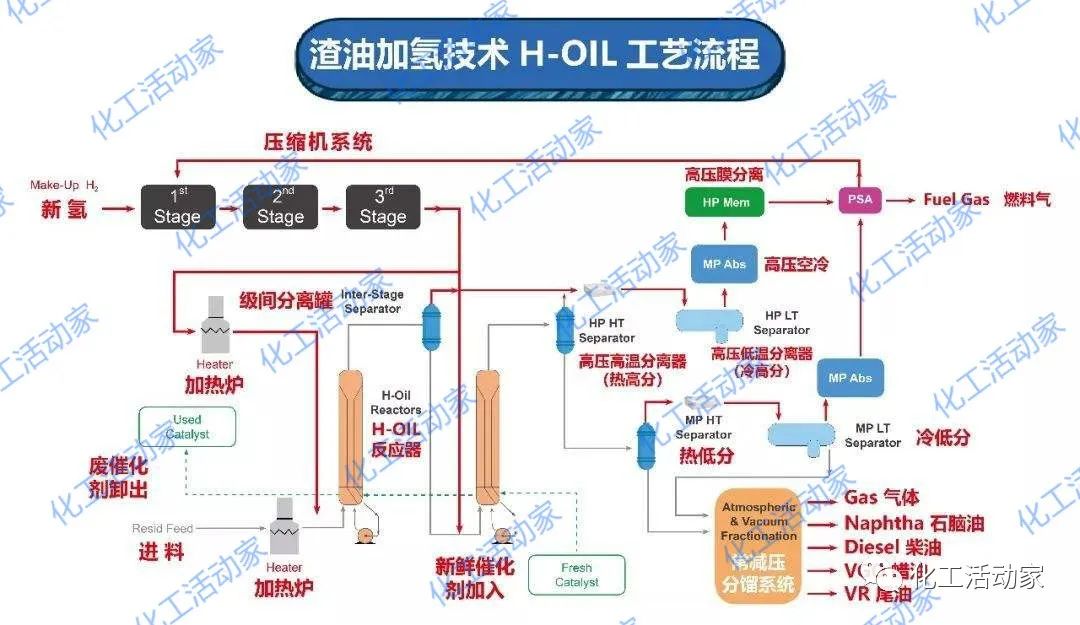 劣质重油/渣油加工路线、工艺技术及未来发展趋势，一次性讲透！的图3