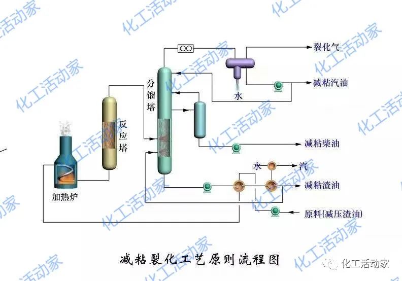 劣质重油/渣油加工路线、工艺技术及未来发展趋势，一次性讲透！的图9