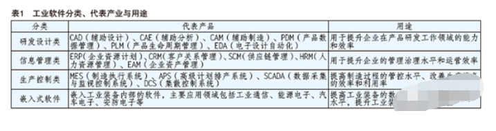 达索、西门子、施耐德……凭什么“称霸”全球工业软件市场？的图4