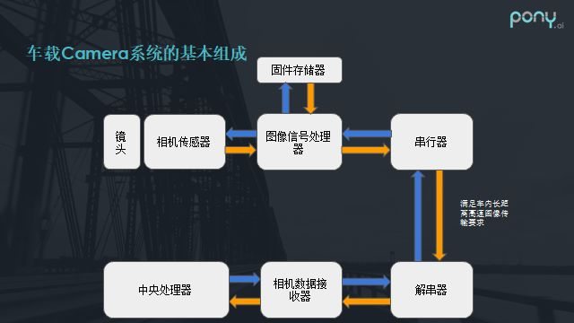 4万字一文带你看懂车载摄像头技术、市场、发展前景的图51