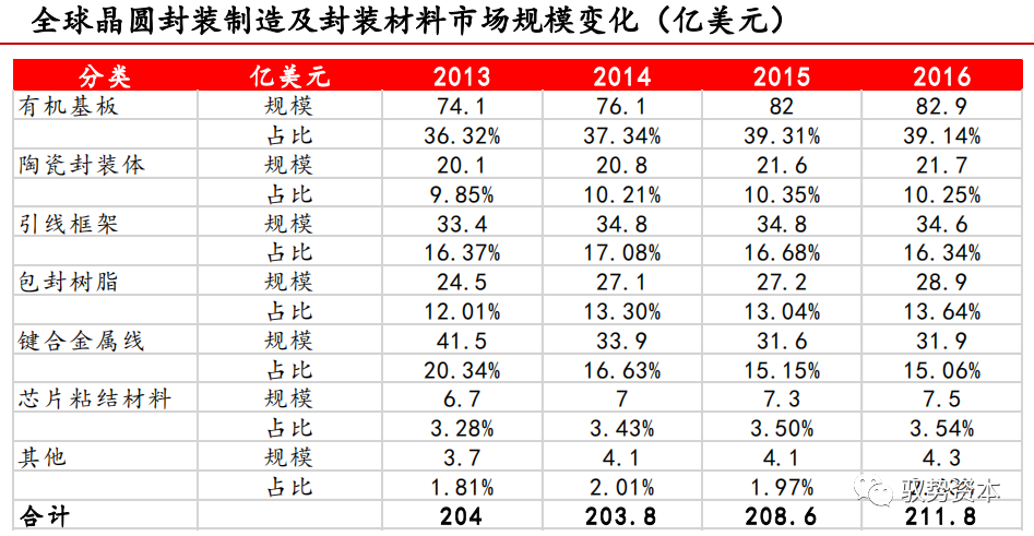 一文看懂封装基板的图34