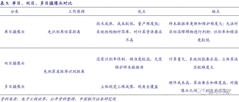 4万字一文带你看懂车载摄像头技术、市场、发展前景的图104