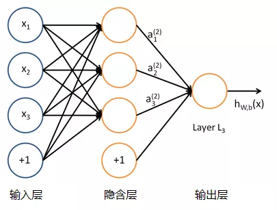 4万字一文带你看懂车载摄像头技术、市场、发展前景的图81