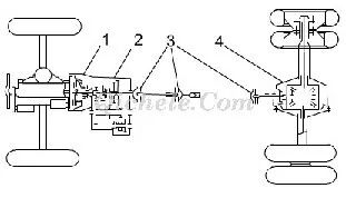 汽车底盘构造和四大体系详解，彻底了解汽车构造的图3