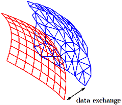 Abaqus流固耦合仿真方法 附ABAQUS初学者用户子程序小例子下载的图4