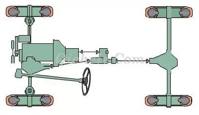 汽车底盘构造和四大体系详解，彻底了解汽车构造的图4