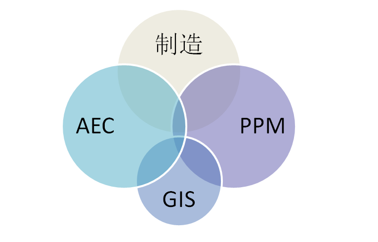 林雪萍 | 工业软件 无尽的边疆：写在十四五专项之前的图2