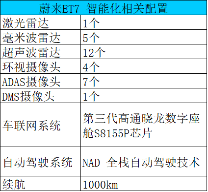 4万字一文带你看懂车载摄像头技术、市场、发展前景的图118