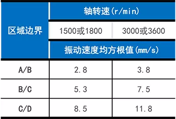 九个案例三大方面全方位揭秘电站辅机振动的日常的图9