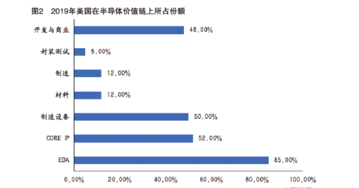 达索、西门子、施耐德……凭什么“称霸”全球工业软件市场？的图6