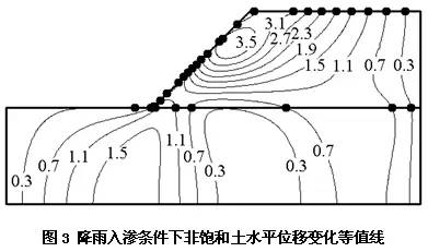 Abaqus在岩土工程的应用 附ABAQUS岩土工程实例详解电子书下载的图3