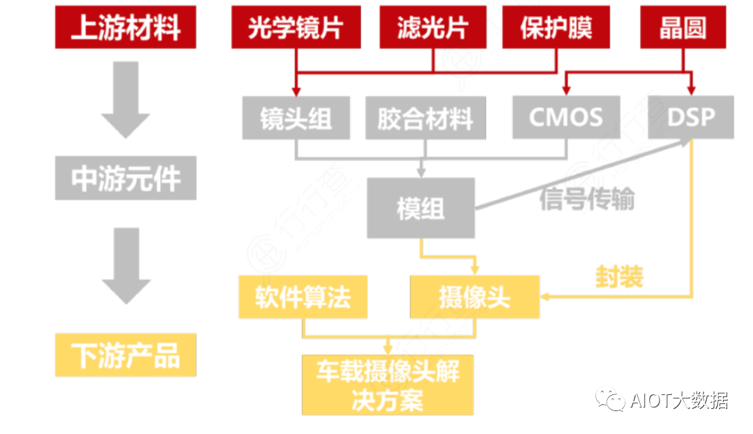 万字综述车载摄像头的图8