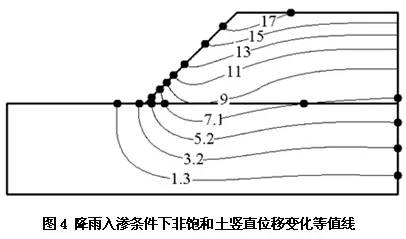 Abaqus 在岩土工程的应用 附abaqus岩土工程实例详解费康下载的图4