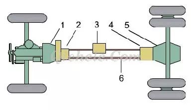 汽车底盘构造和四大体系详解，彻底了解汽车构造的图6